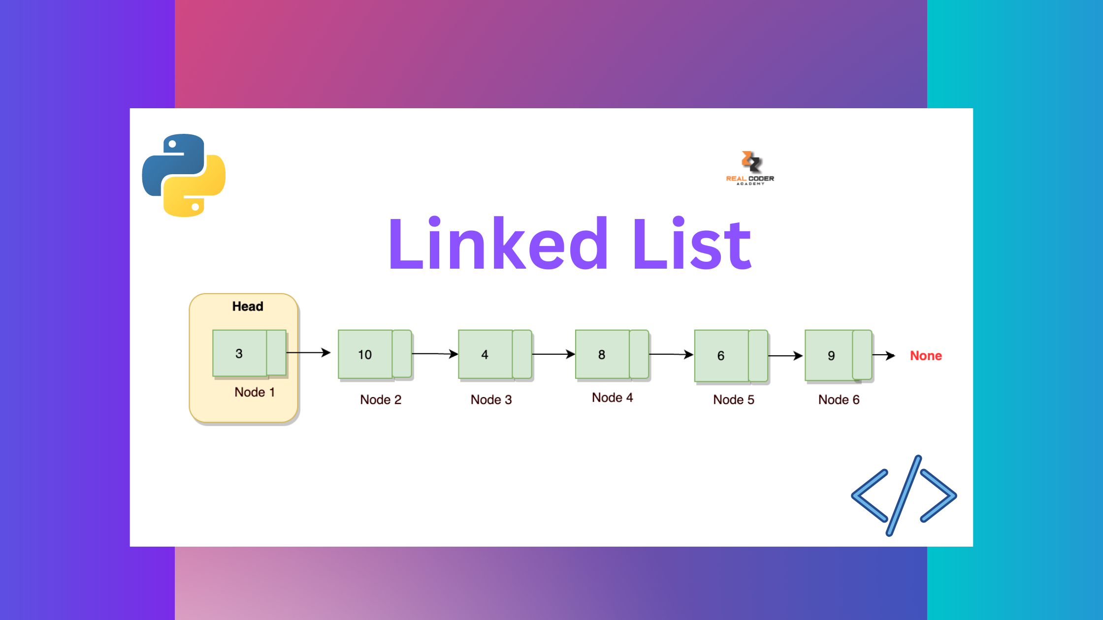 Linked List Data Structure  – Implementation